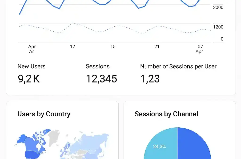 Website growth and analytics learning